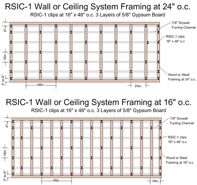 Soundproofing And Sound Isolation Products Products Rsic