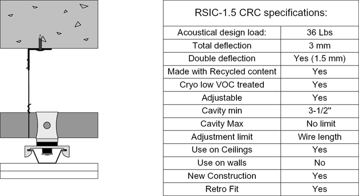 Resilient Sound Isolation Clip (RSIC-1) - Acoustical Solutions